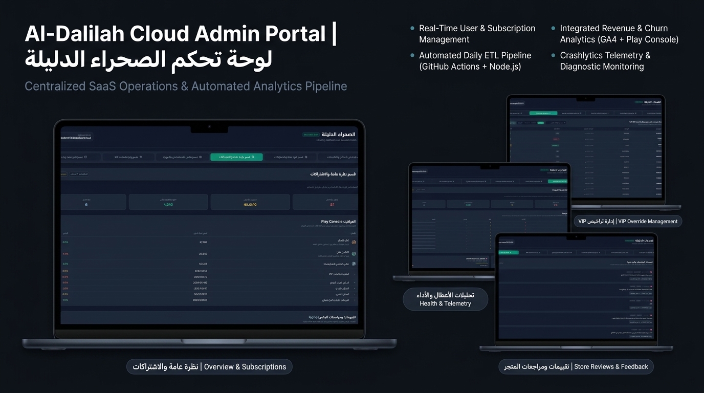 Al-Dalilah screenshot 2