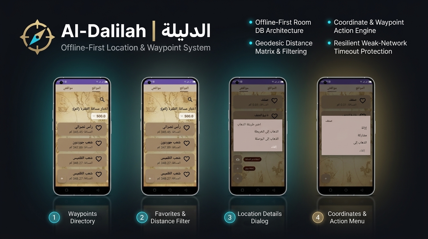 Al-Dalilah screenshot 3