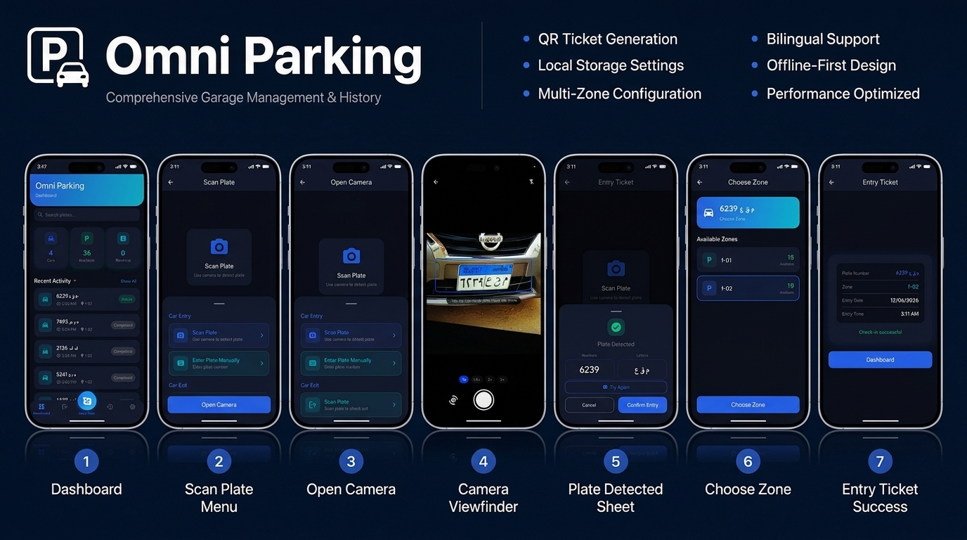Omni Parking