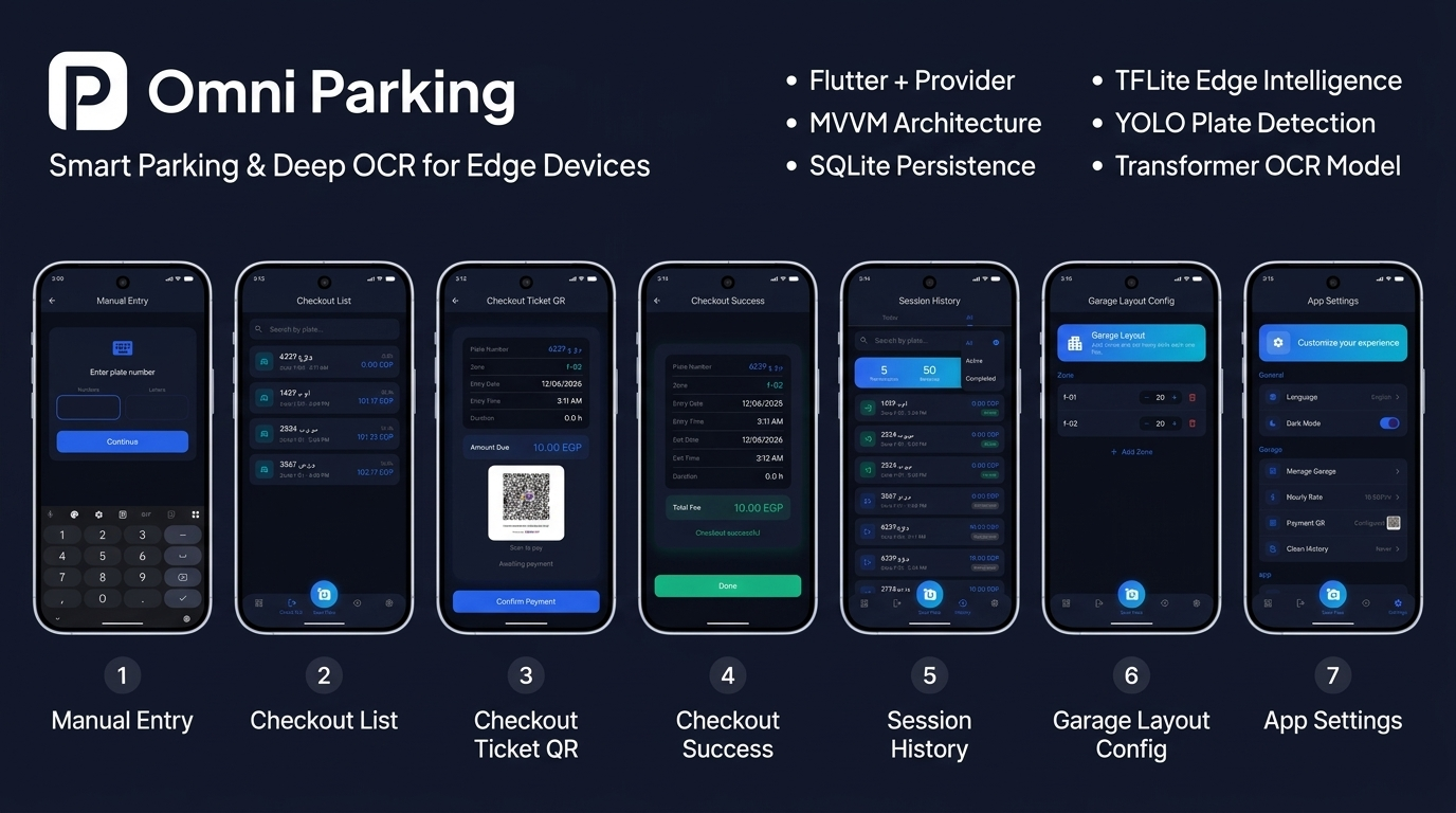 Omni Parking